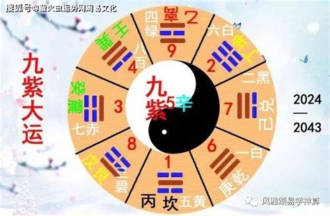 2024是火年吗|离火九运 